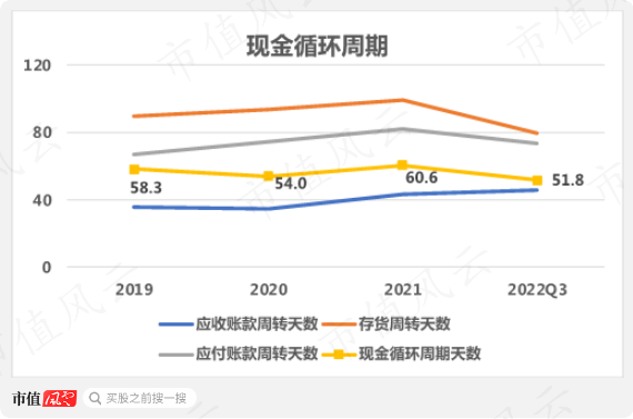 （注：市值风云制图）