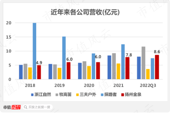 （注：市值风云制图）