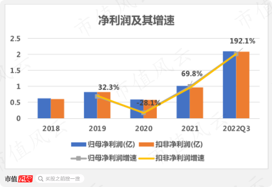 （注：市值风云制图）