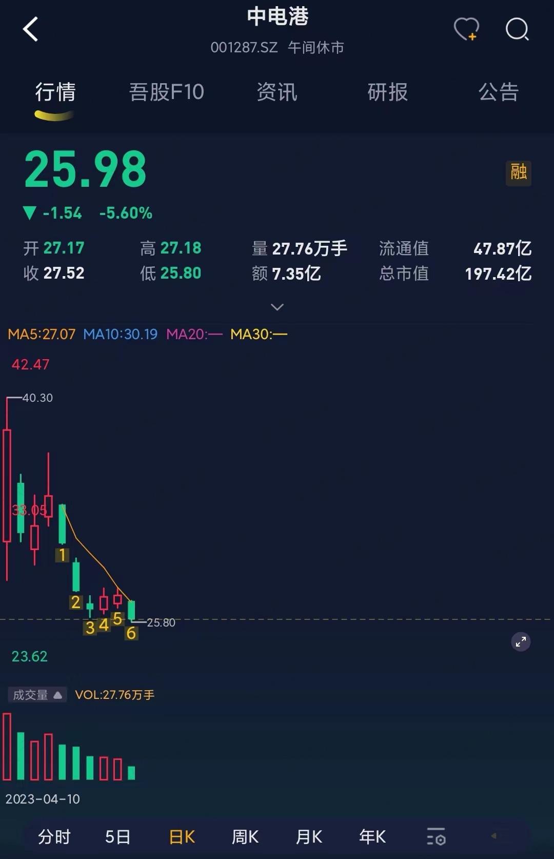 （为注册制服务的市值风云APP）