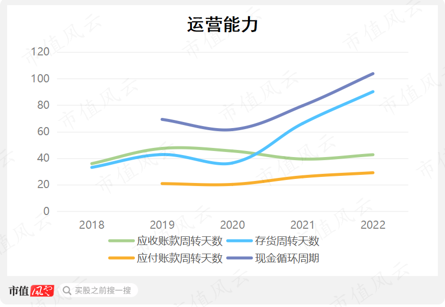 （制图：市值风云APP）
