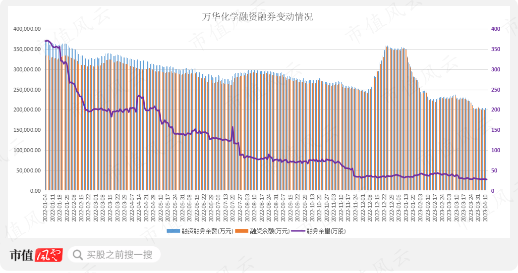 （市值风云APP制表）
