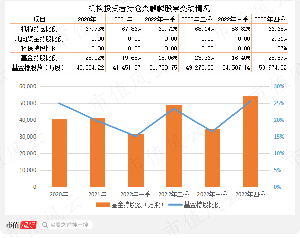 （市值风云APP制表制图）