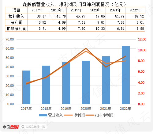 （市值风云APP制表制图）