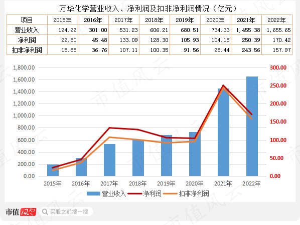 （市值风云APP制表制图）