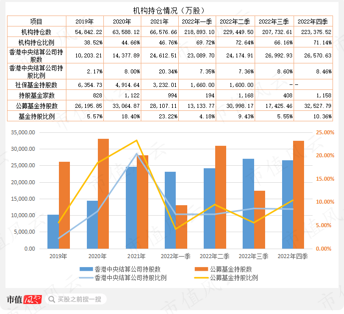 （市值风云APP制表制图）