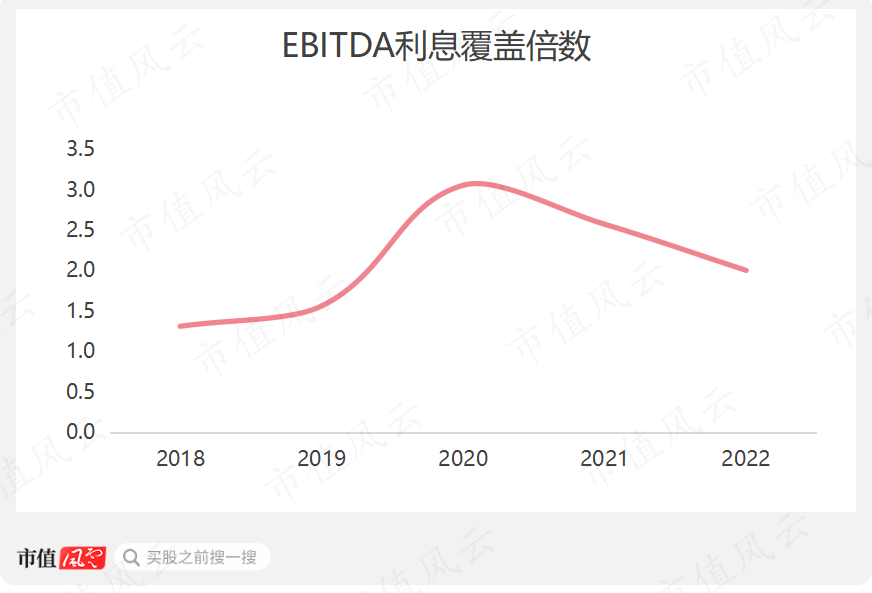 （制图：市值风云APP）