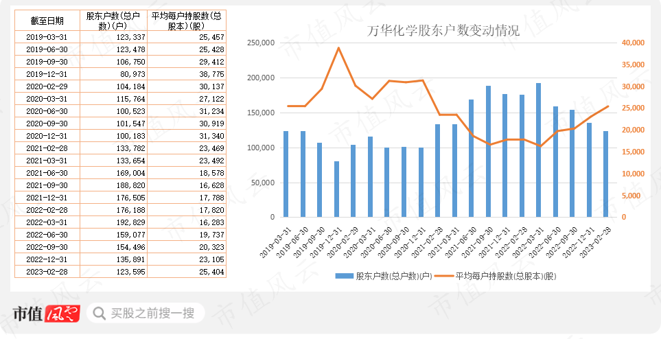 （市值风云APP制表制图）