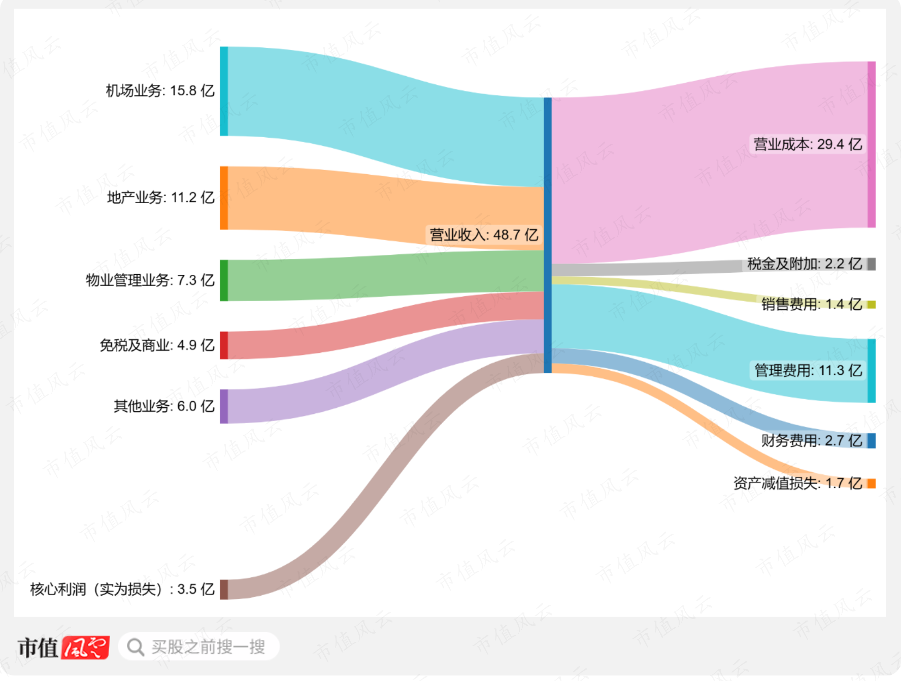 （制图：市值风云APP）
