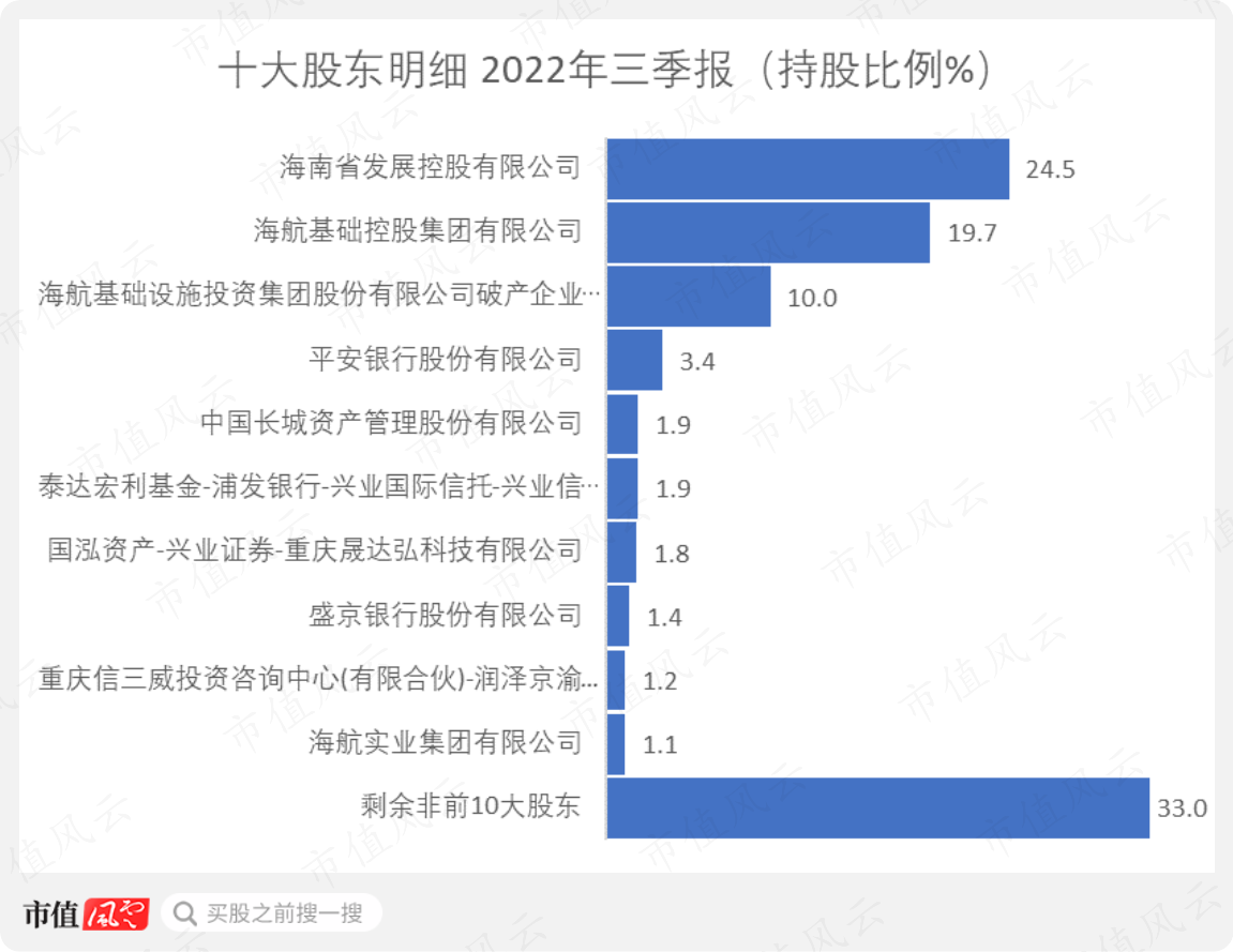 （制图：市值风云APP）