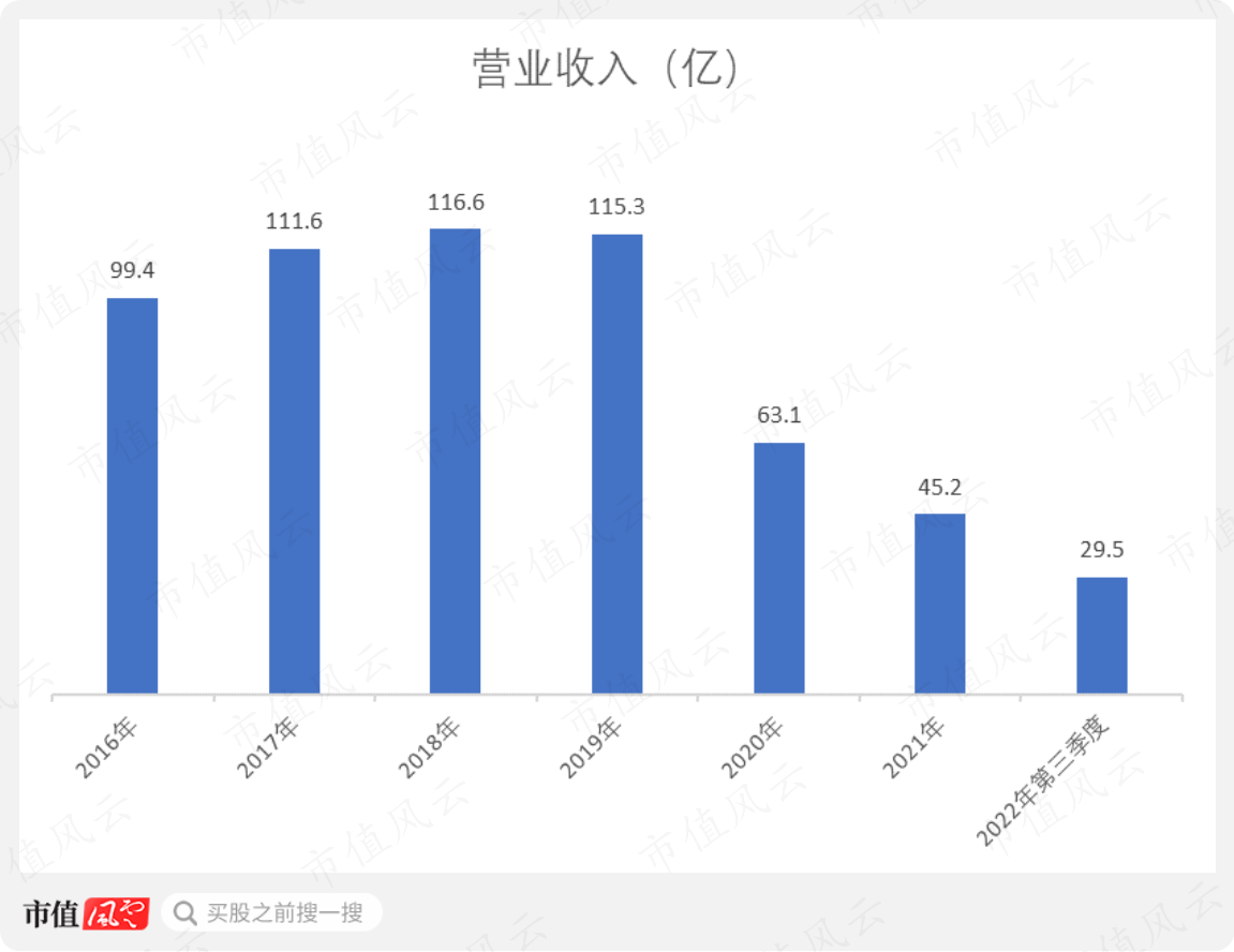 （制图：市值风云APP）