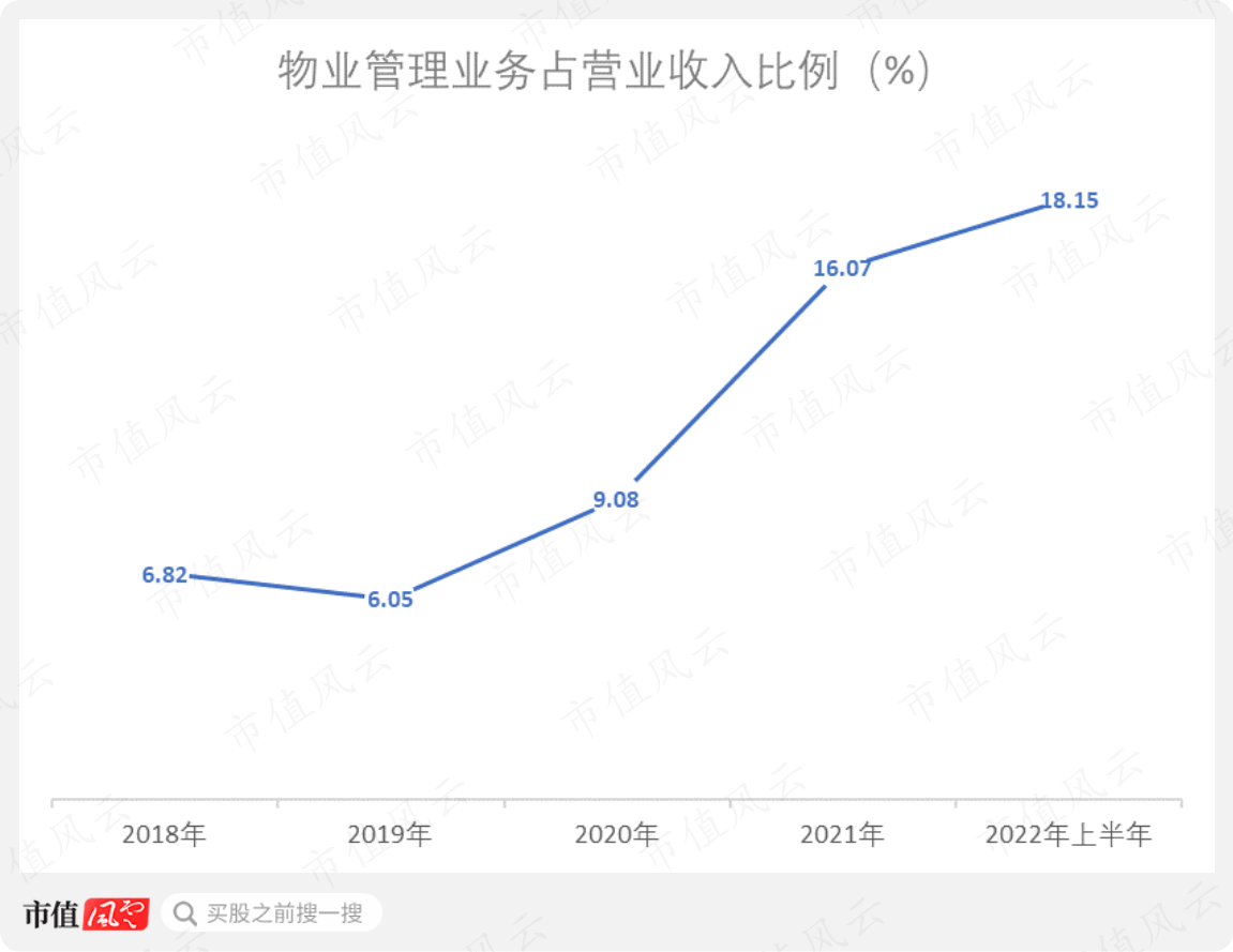 （制图：市值风云APP）