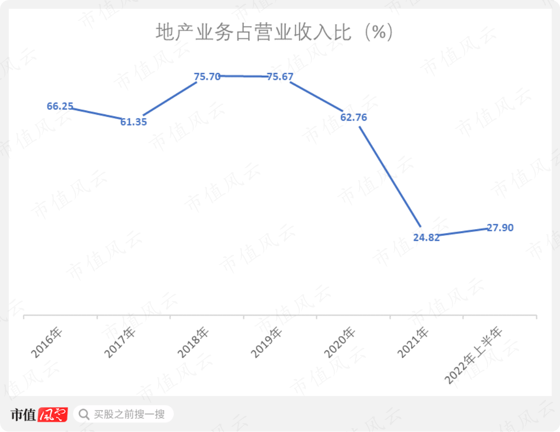 （制图：市值风云APP）