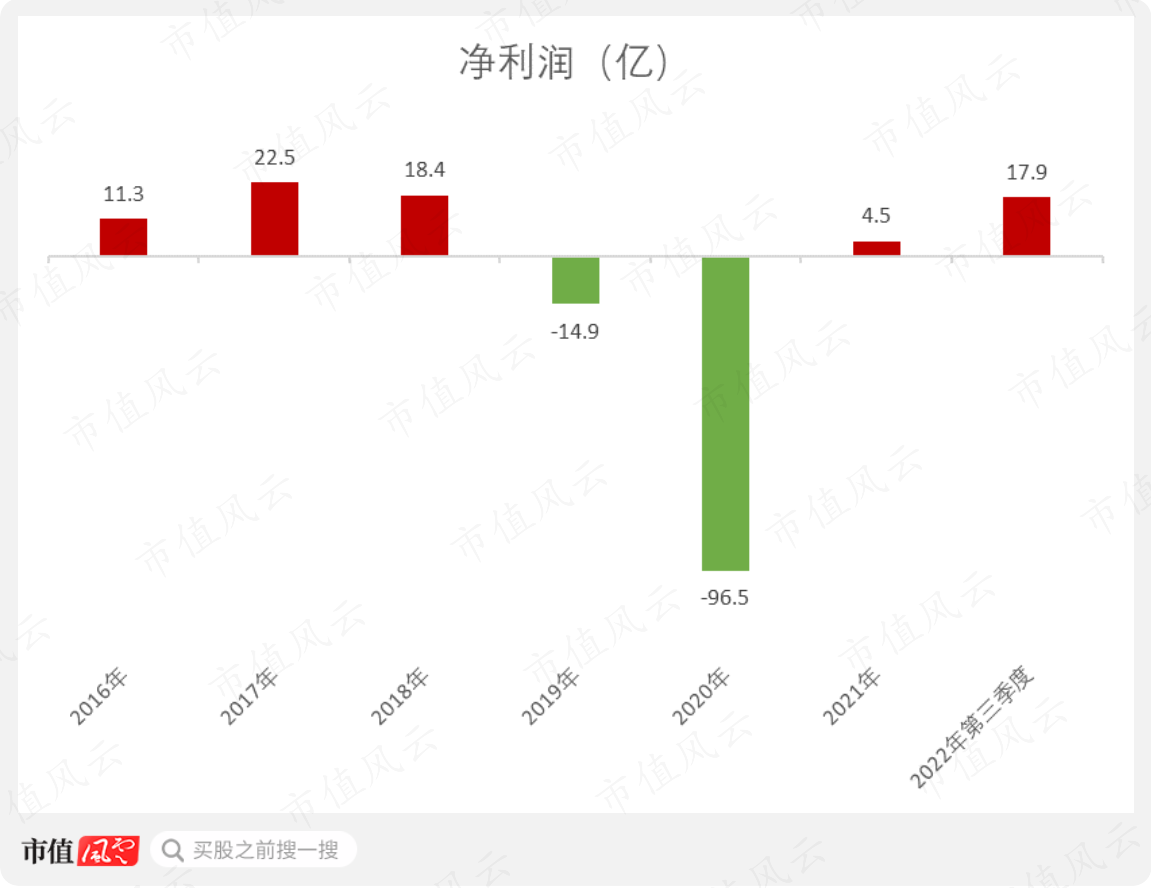 （制图：市值风云APP）