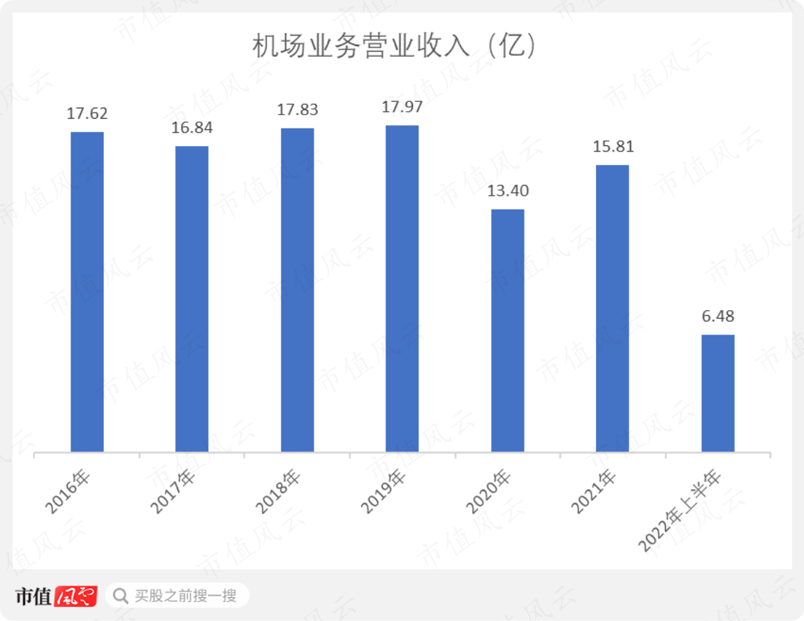 （制图：市值风云APP）