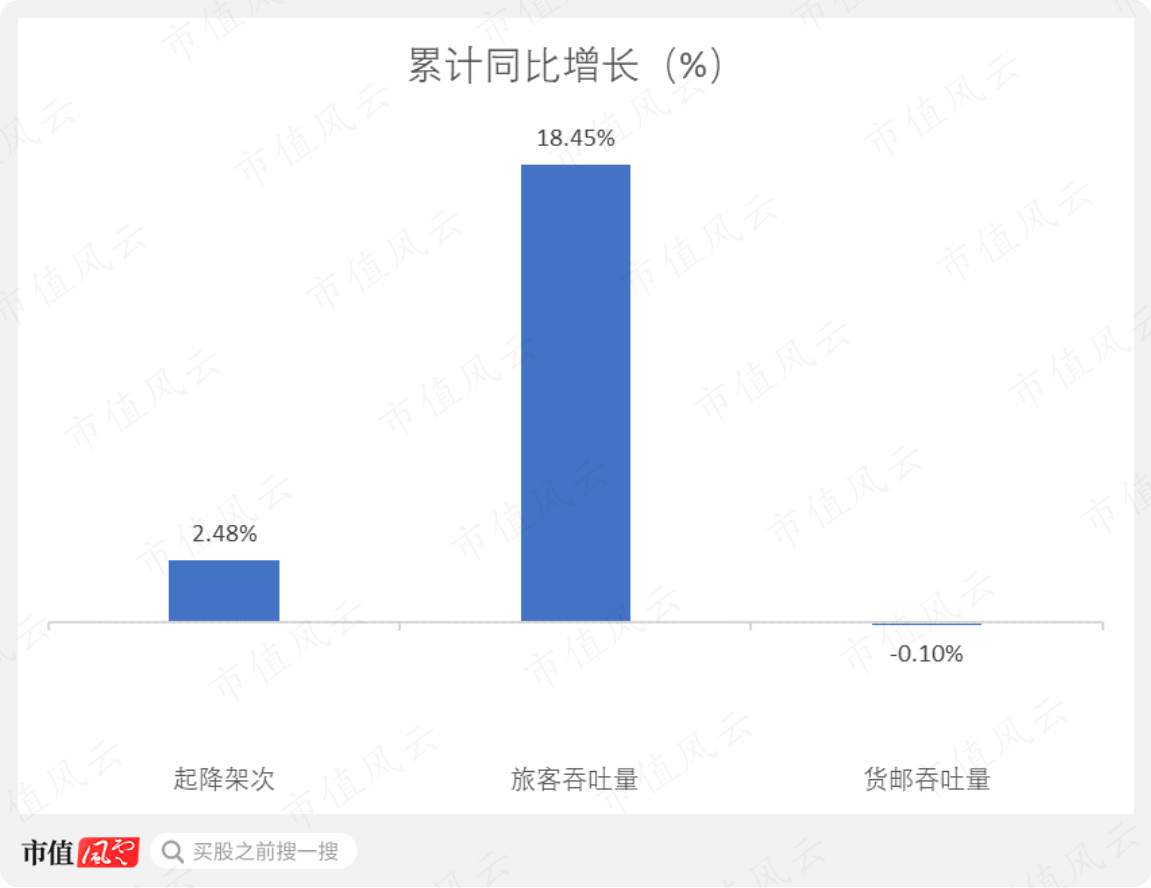 （制图：市值风云APP）