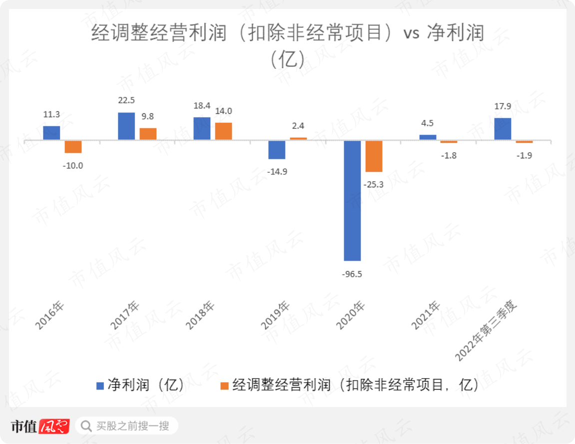 （制图：市值风云APP）