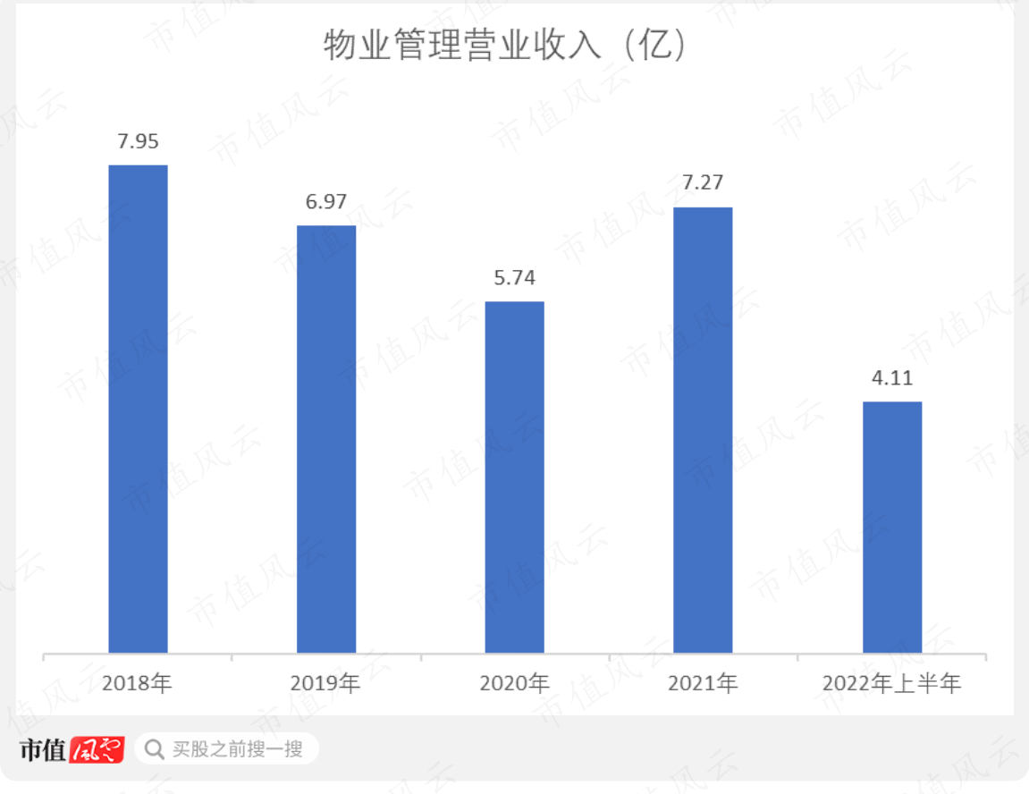 （制图：市值风云APP）