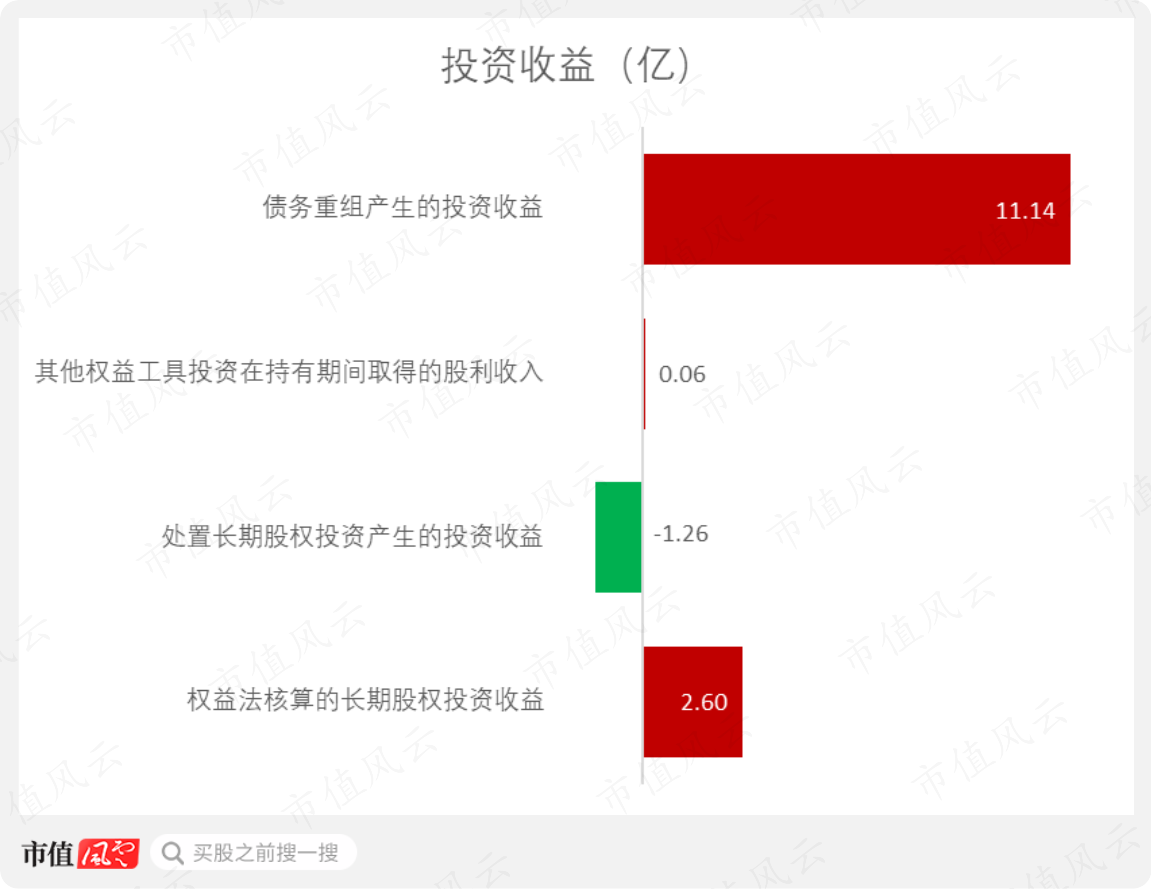 （制图：市值风云APP）