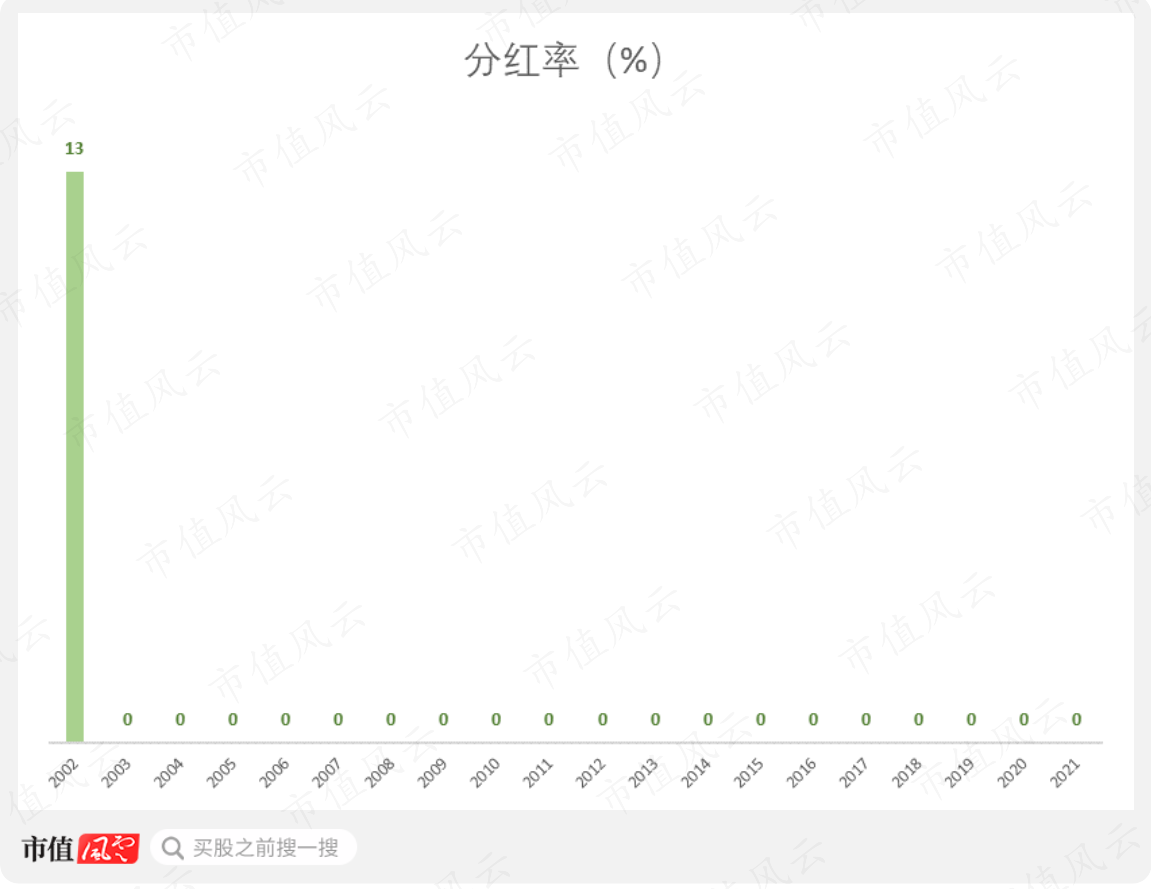 （制图：市值风云APP）