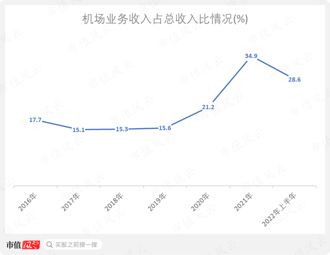 （制图：市值风云APP）