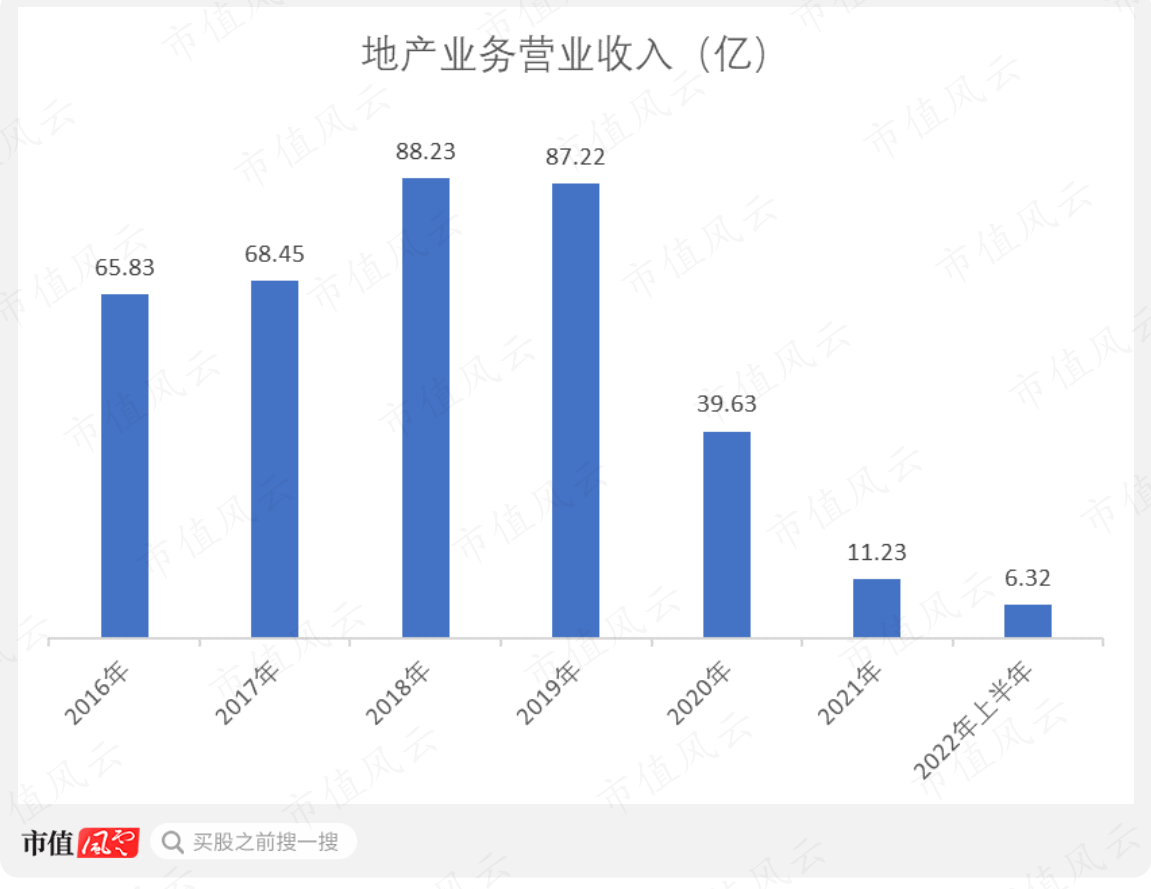 （制图：市值风云APP）