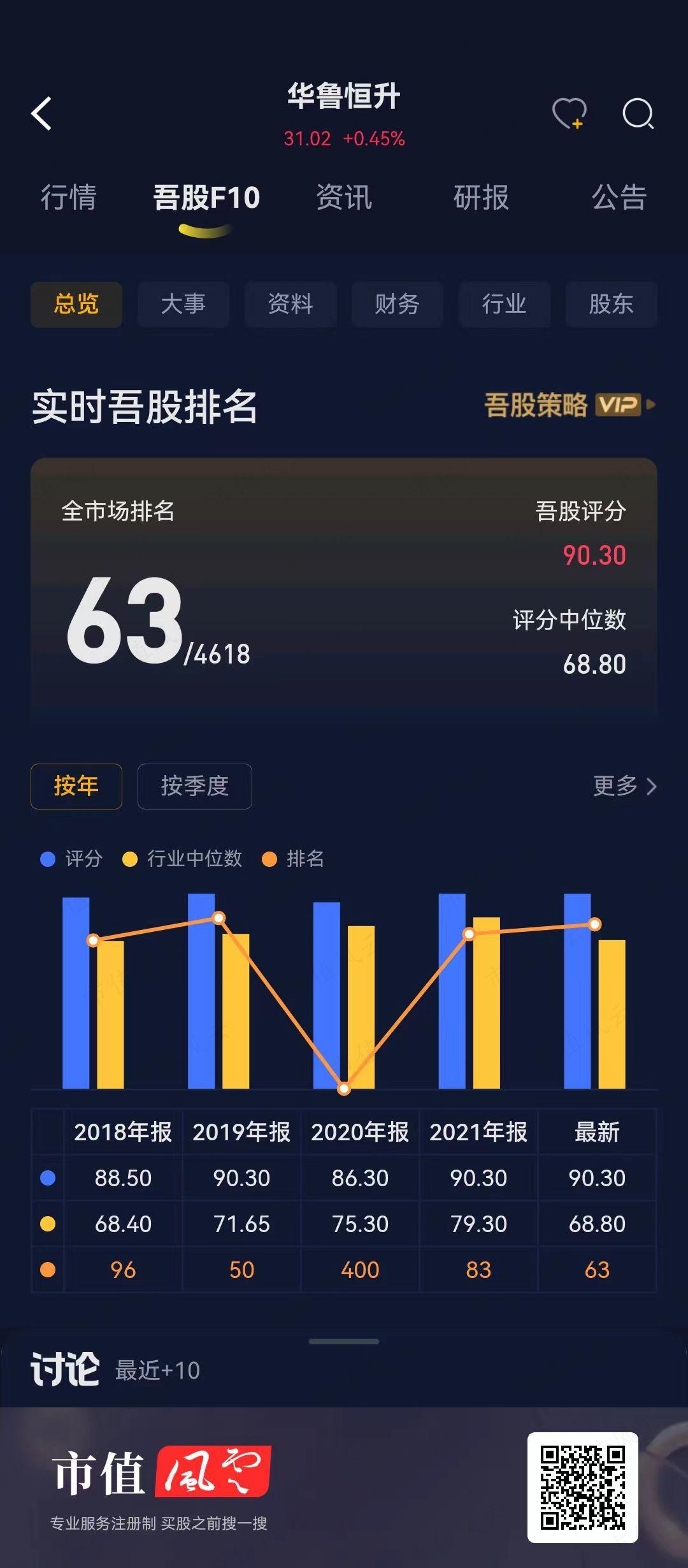 （来源：市值风云APP）