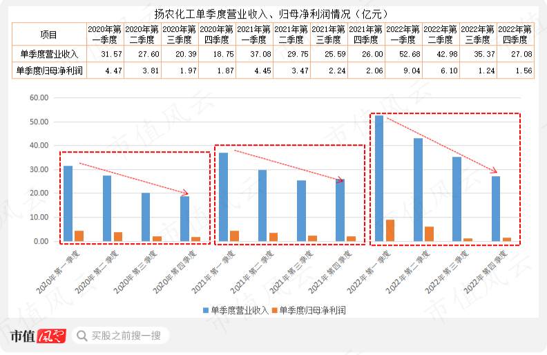 （市值风云APP制表）