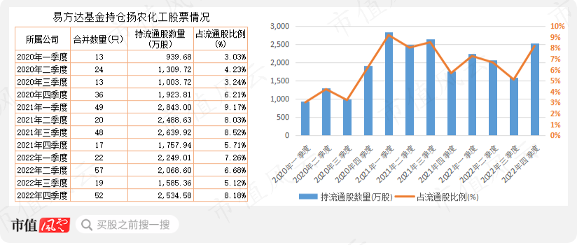 （市值风云APP制表）
