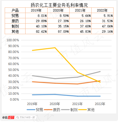 （市值风云APP制表）