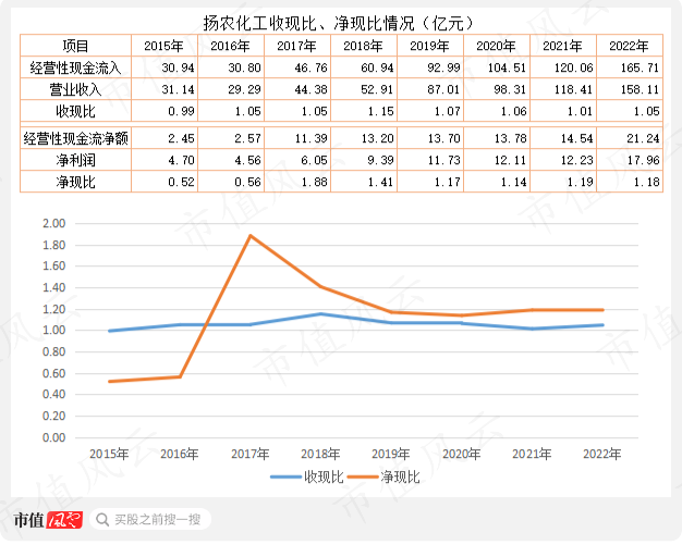 （市值风云APP制表）