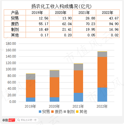 （市值风云APP制表）