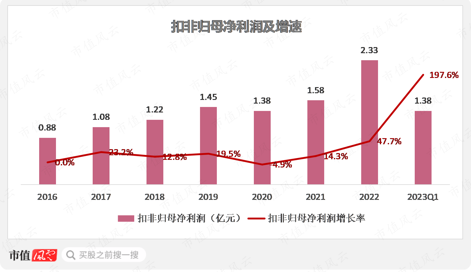 （制图：市值风云APP）