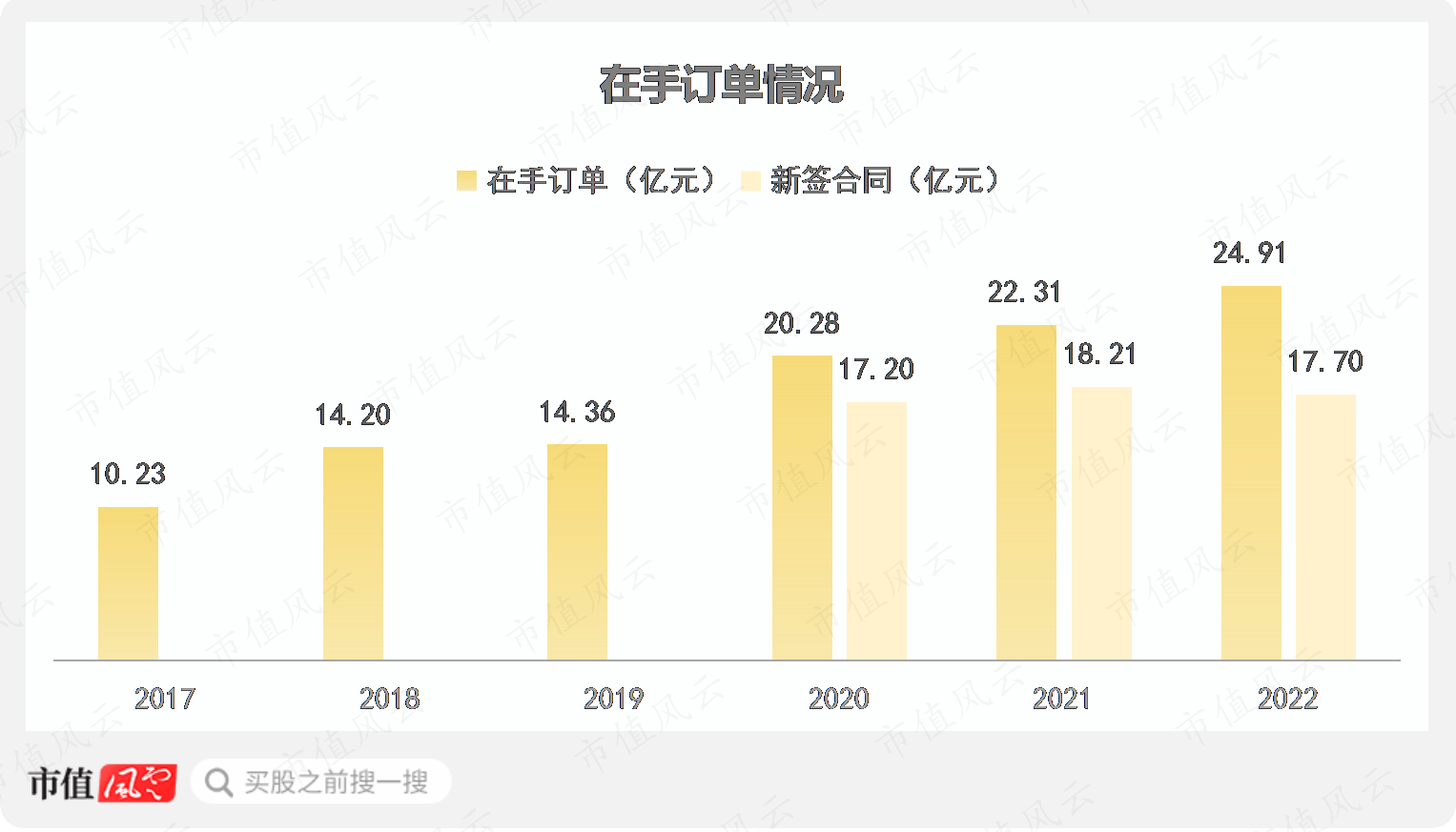 （制图：市值风云APP）