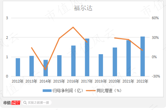 （制图：市值风云APP）