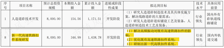 （来源：2022年报）