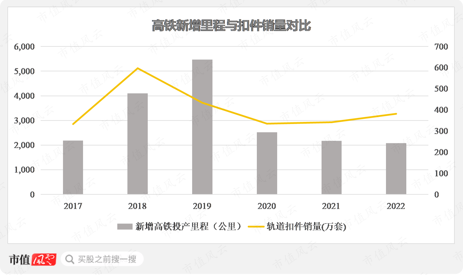（制图：市值风云APP）