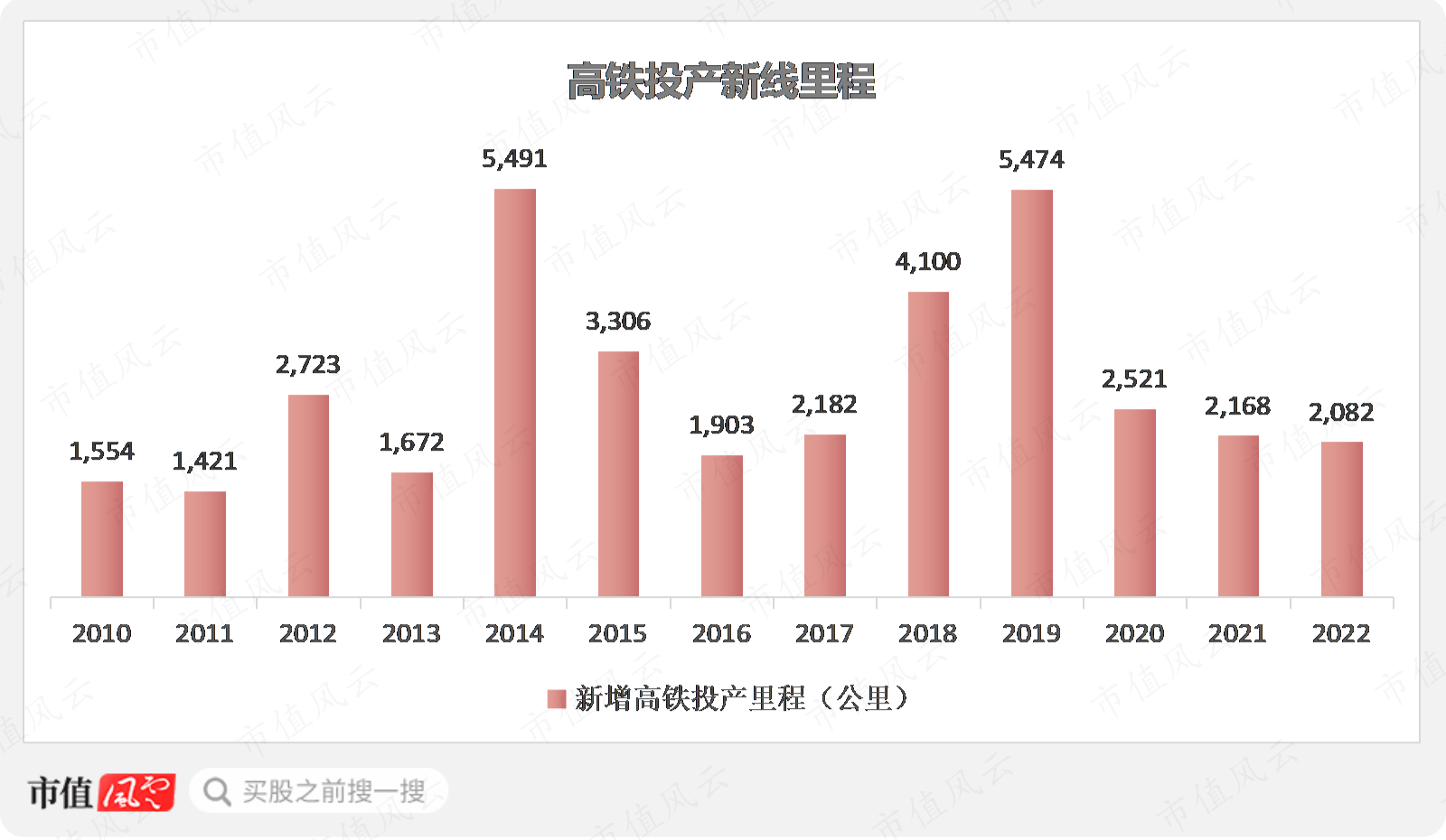 （制图：市值风云APP）