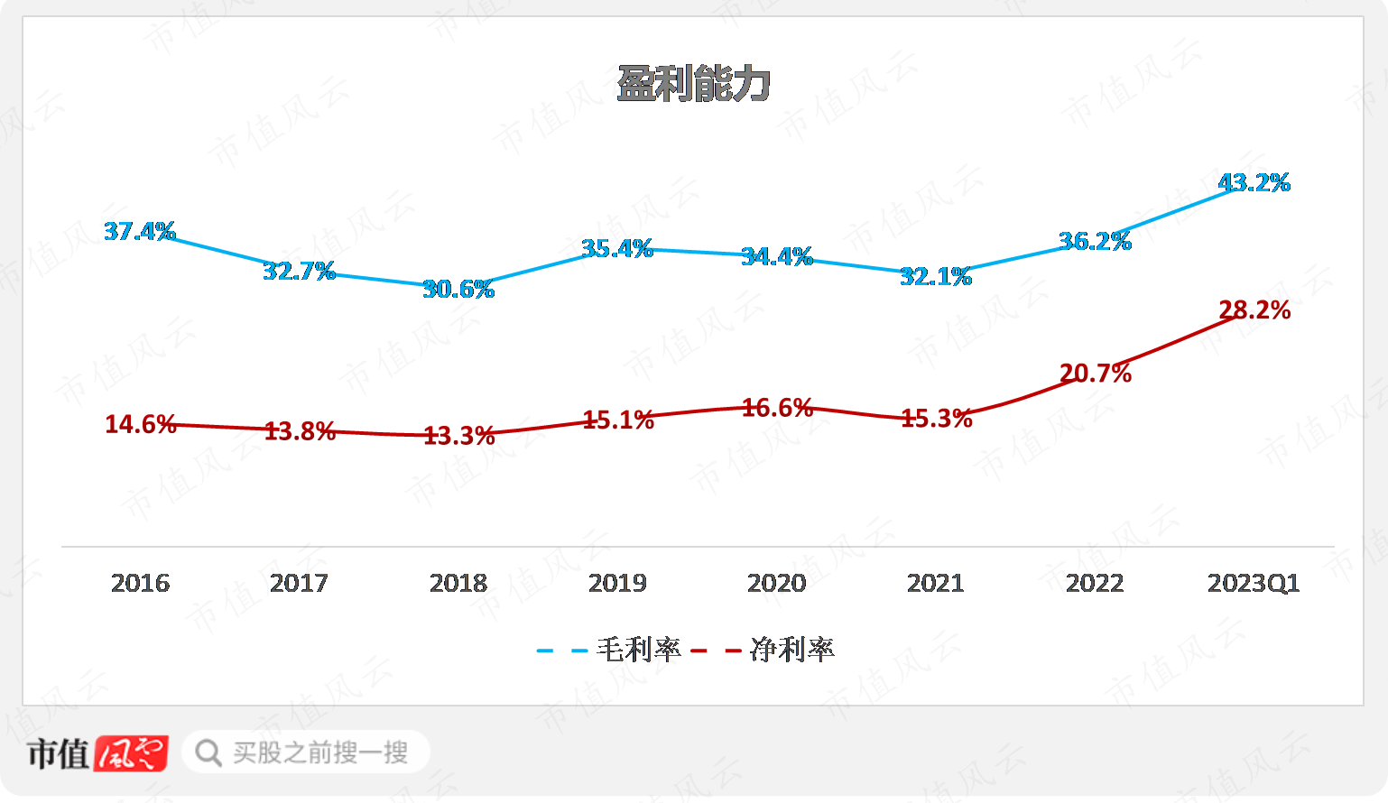 （制图：市值风云APP）