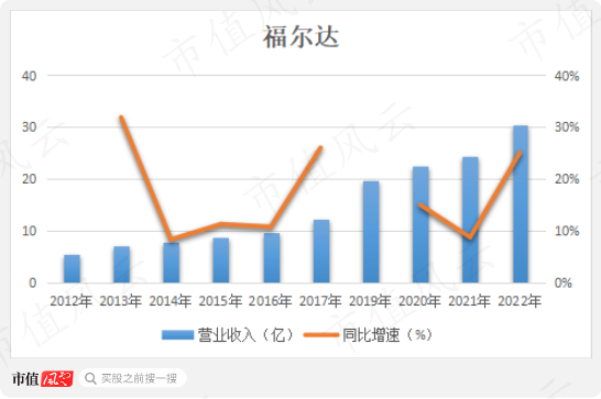 （制图：市值风云APP）