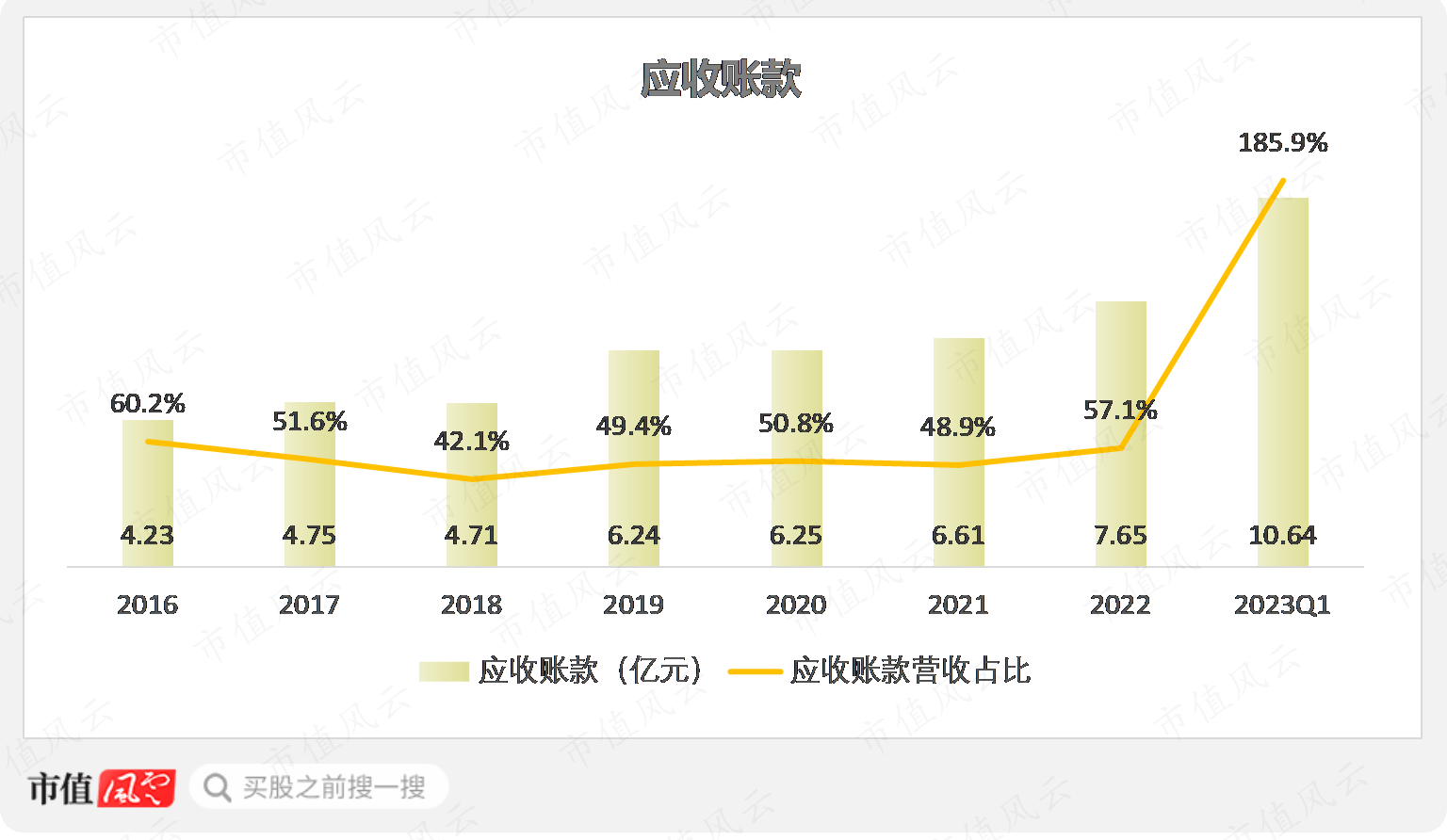 （制图：市值风云APP）