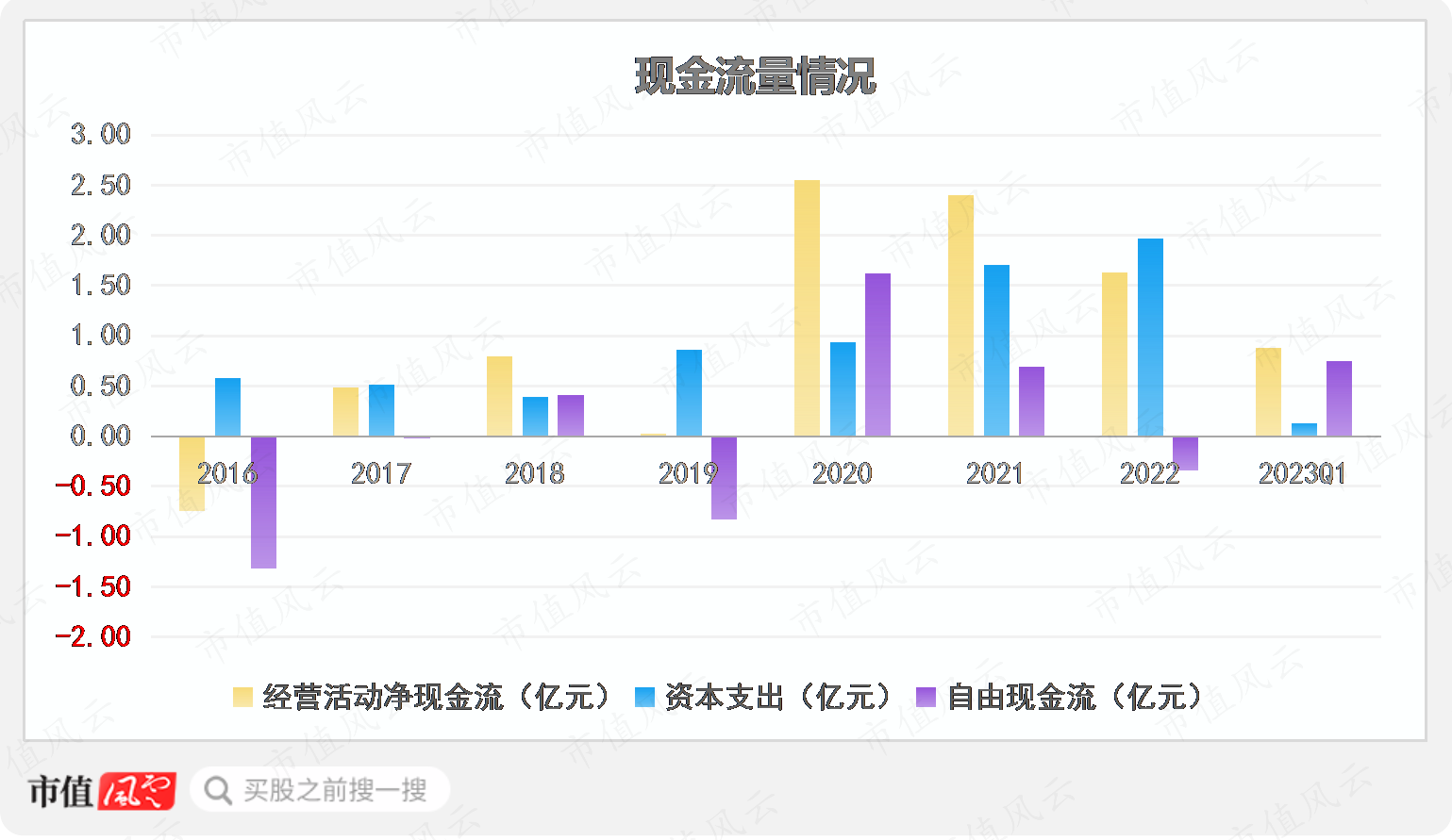 （制图：市值风云APP）