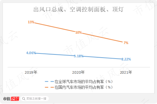 （制图：市值风云APP）