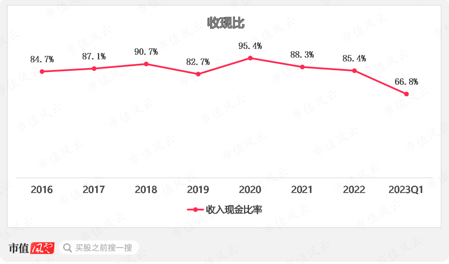 （制图：市值风云APP）