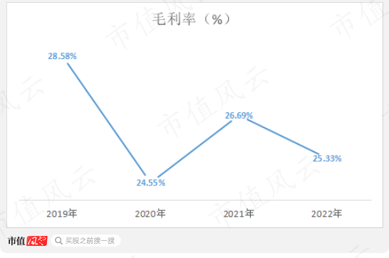 （制图：市值风云APP）
