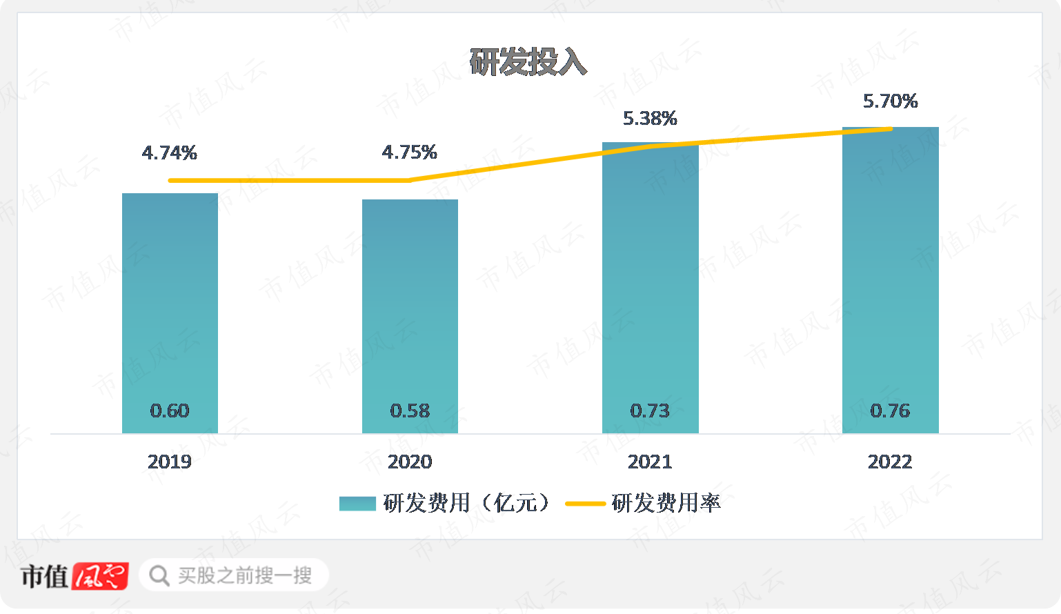 （制图：市值风云APP）