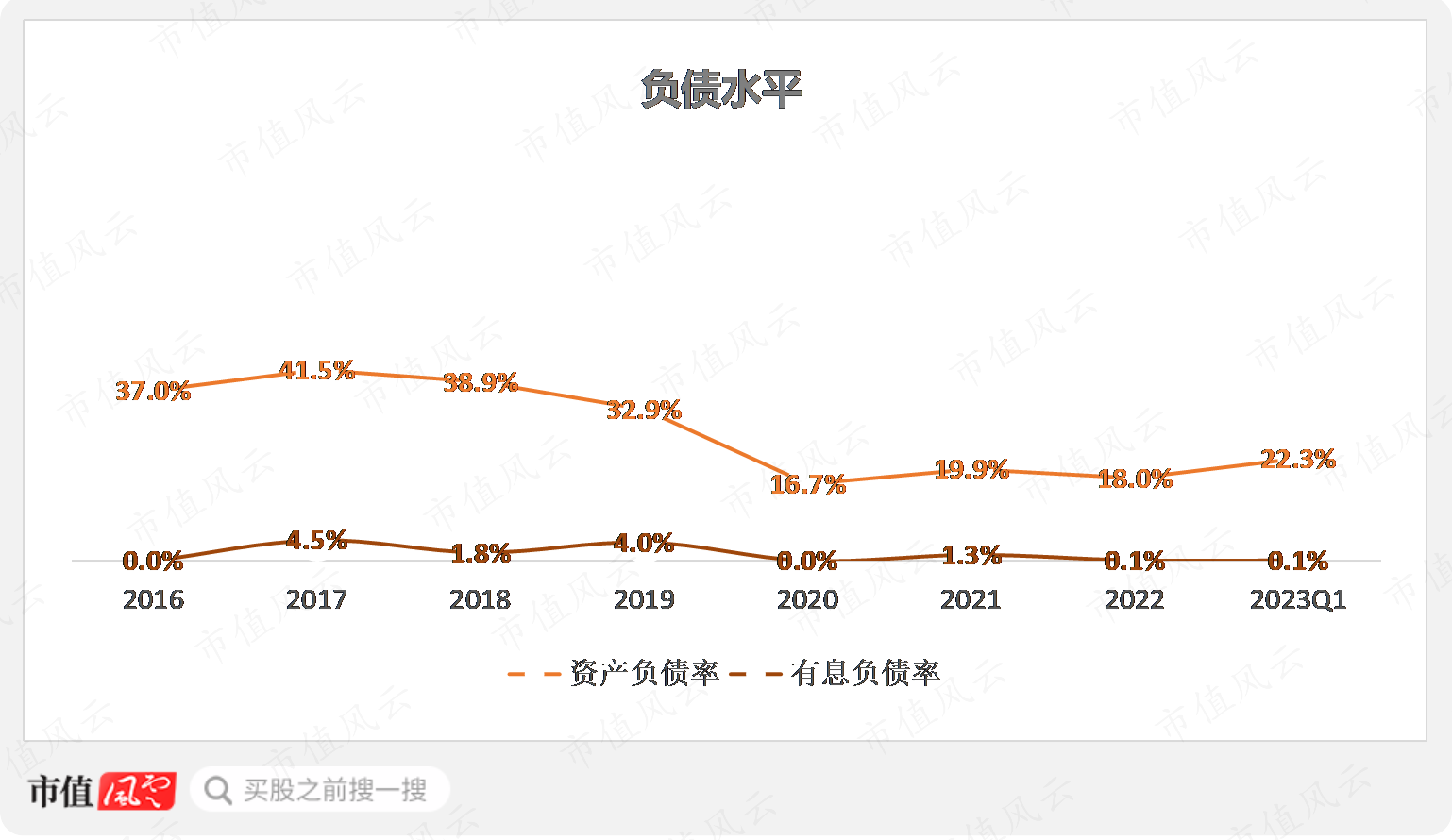 （制图：市值风云APP）