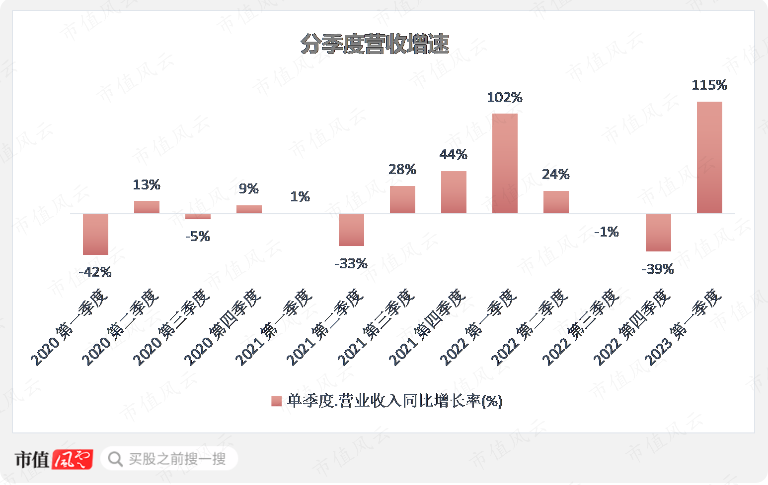（制图：市值风云APP）