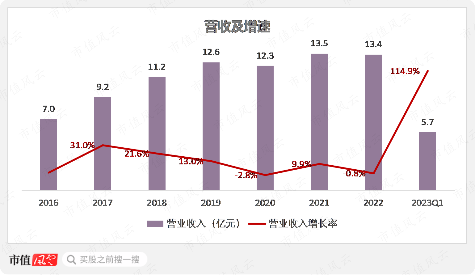 （制图：市值风云APP）