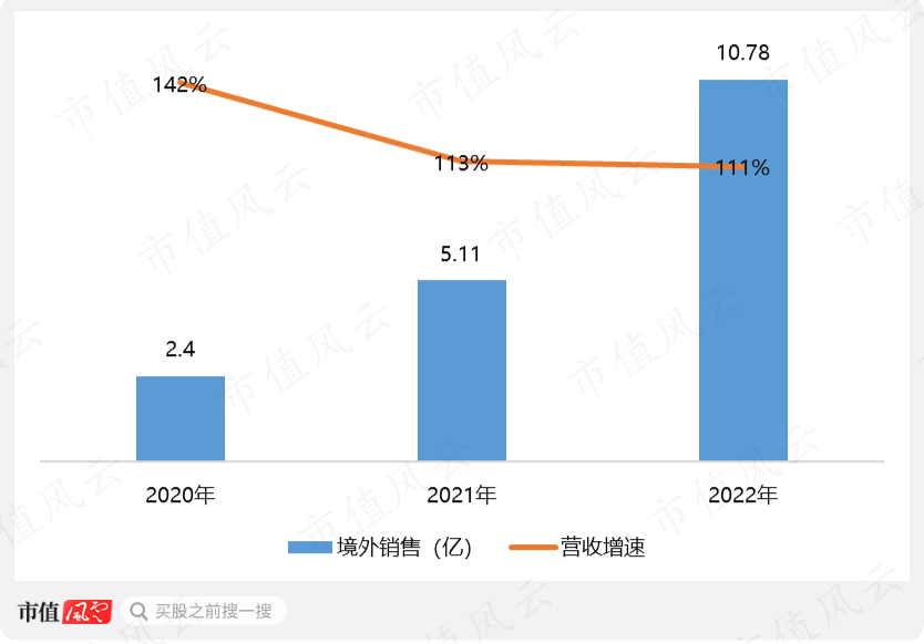 （制图：市值风云APP）